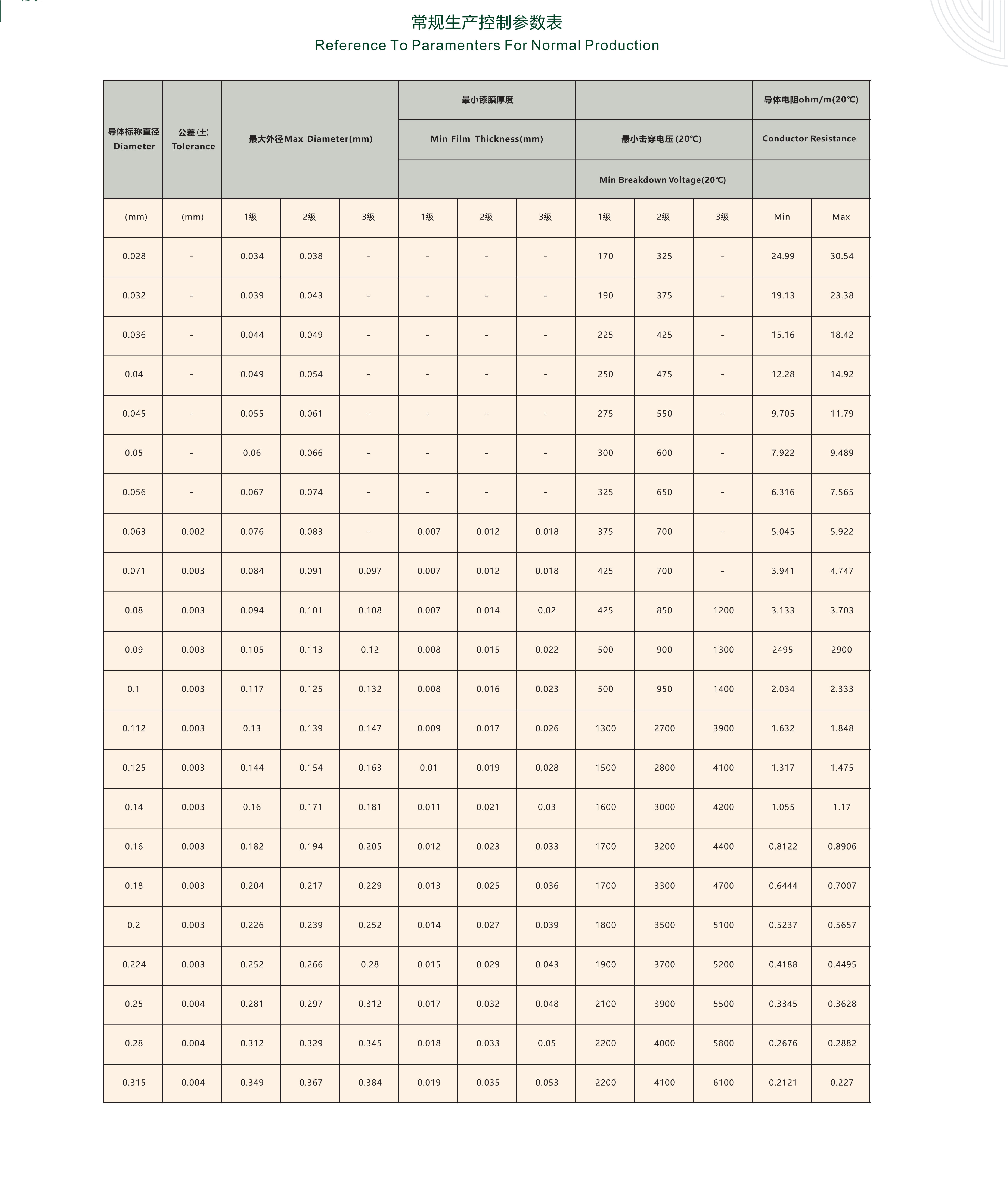 金龍電工宣傳冊（上）(1)_10(1).png